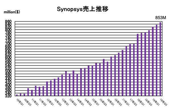 スクリーンショット 2019-08-23 9.02.28.png